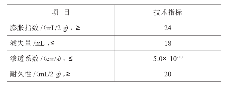 判斷人工鈉化膨潤土能否應用的最主要的標準是？