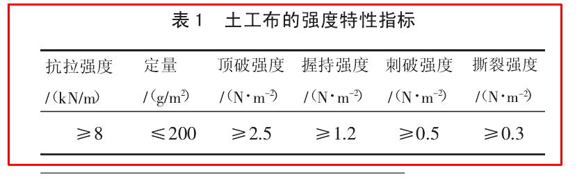 公路工程中土工布的物理特性有哪些？